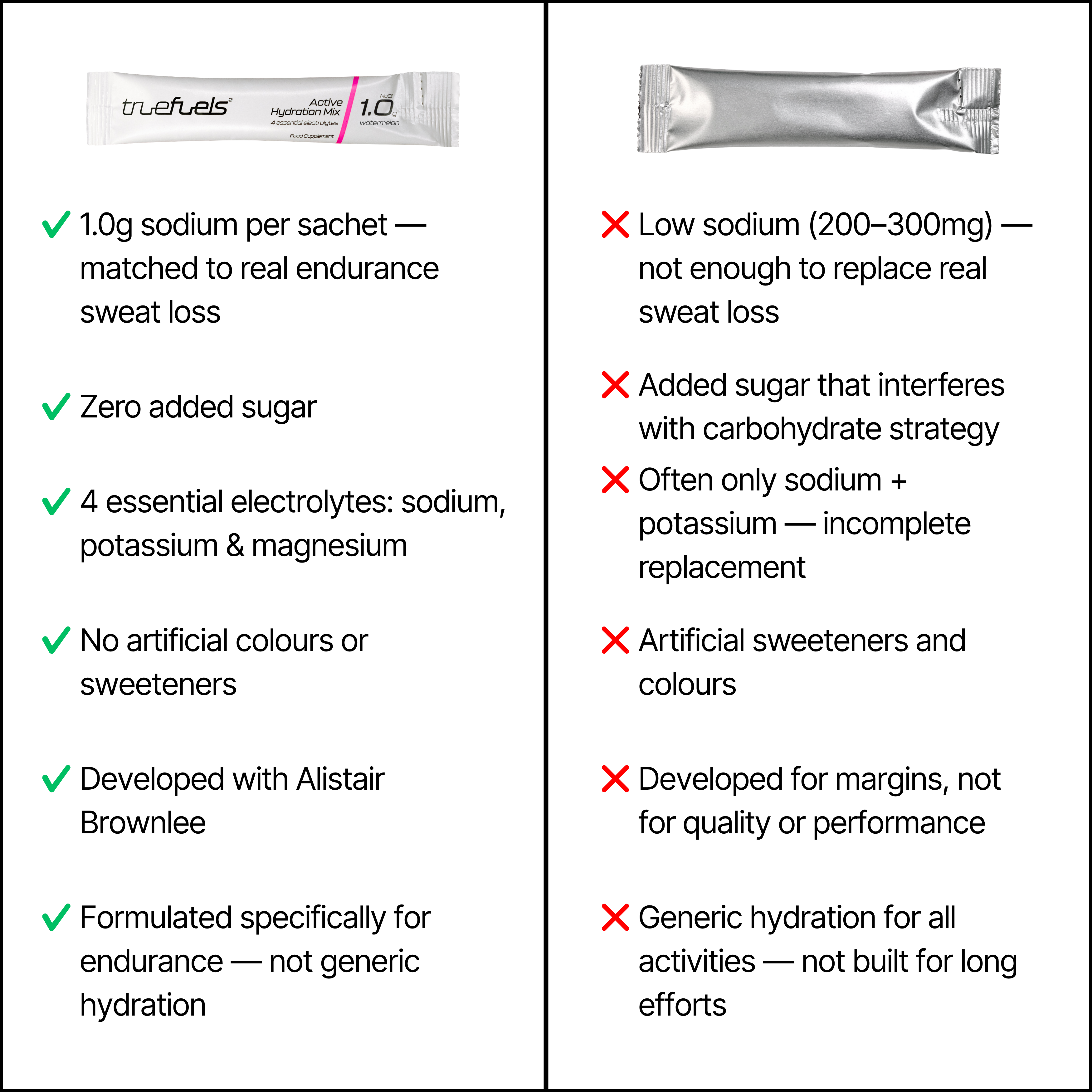 Electrolytes