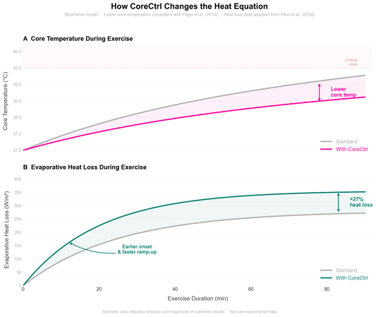 Taurine and Heat: What the Science Actually Says - truefuels