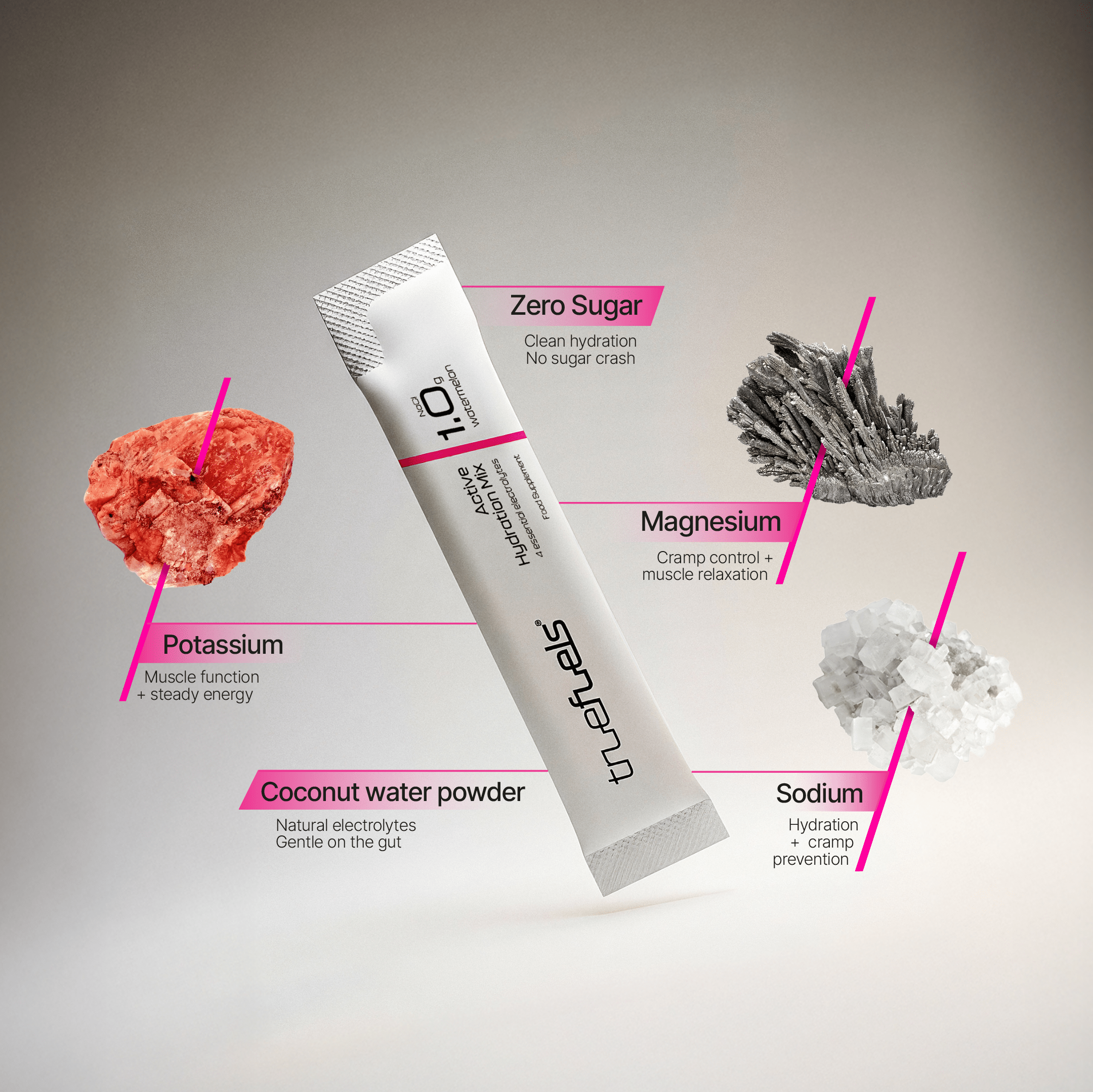 Electrolytes - truefuels