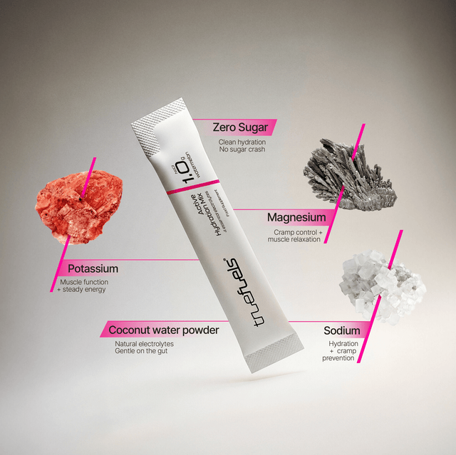 Electrolytes - truefuels