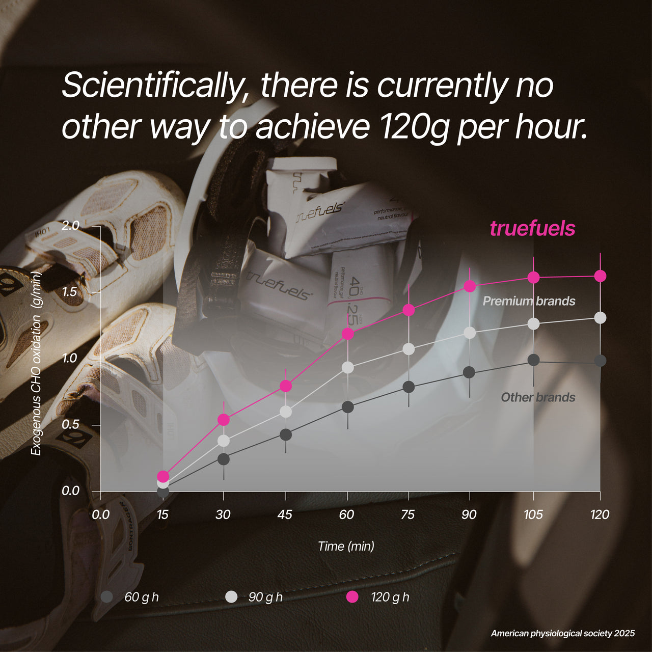 Energy Gels - truefuels