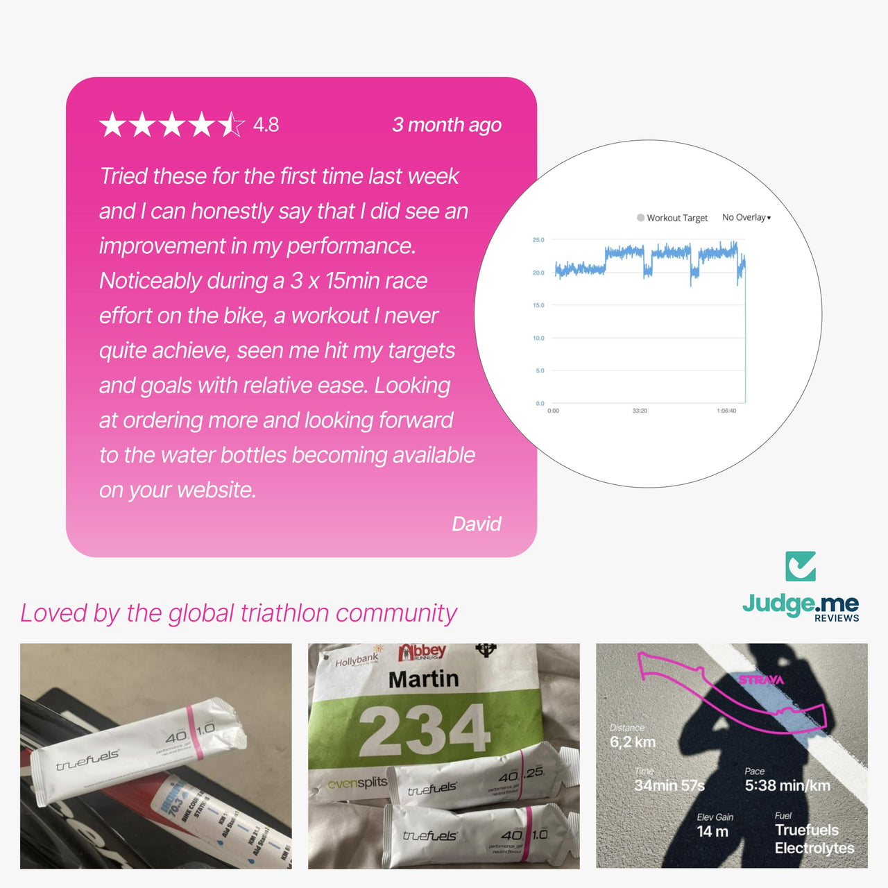 Energy Gels - truefuels