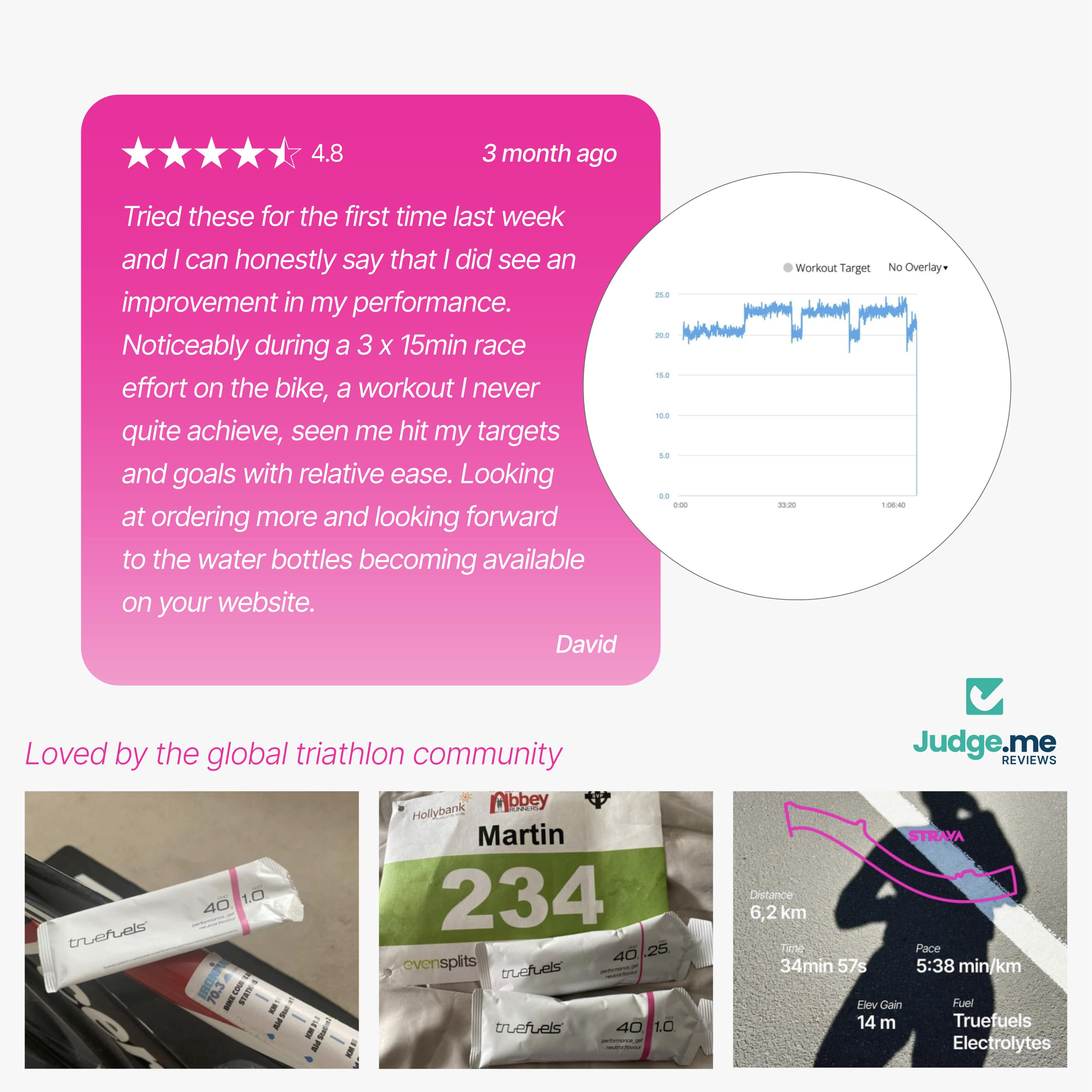 Energy Gels - truefuels