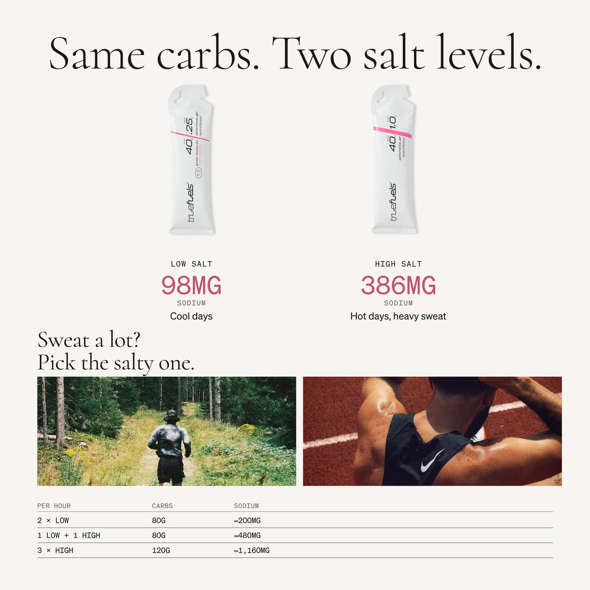 Low Salt and High Salt gels: same carbs, two salt levels