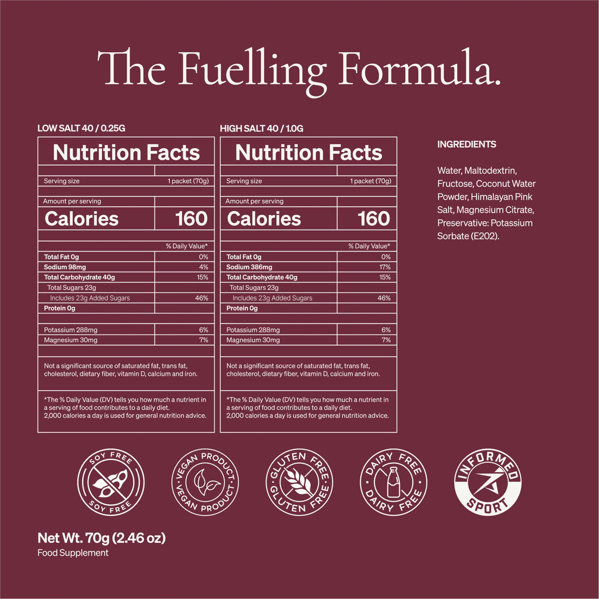 Energy Gels nutrition facts and ingredients